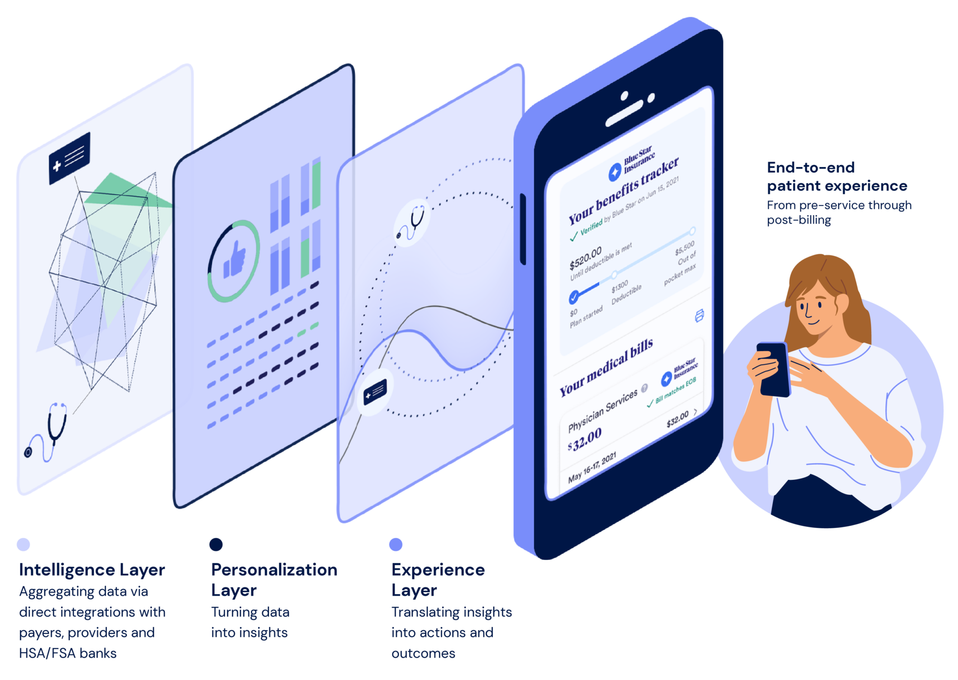 Image: Cellphone with graphs and charts showing layers of data