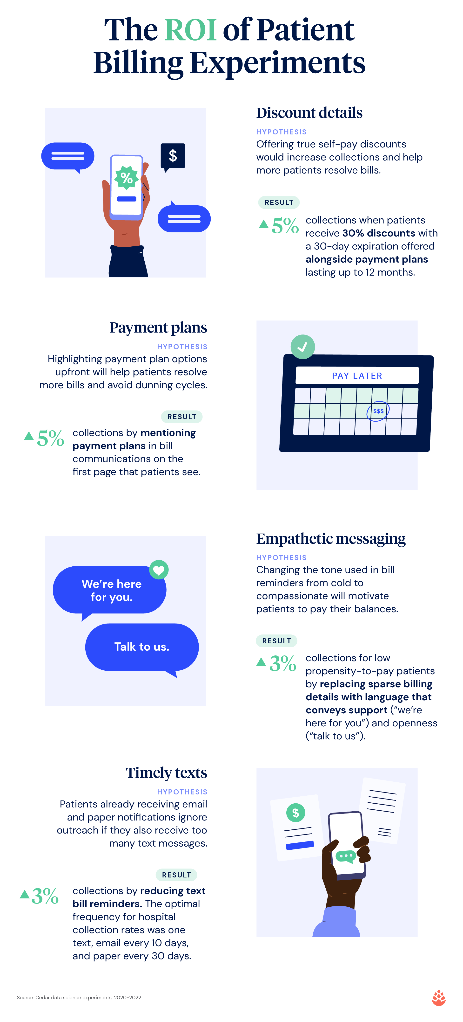 patient billing infographic