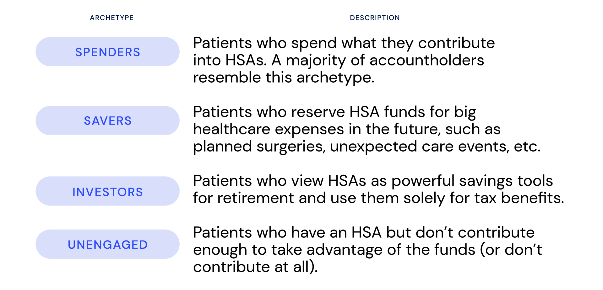 How Providers and Payers Can Help Patients Get the Most From Their HSAs