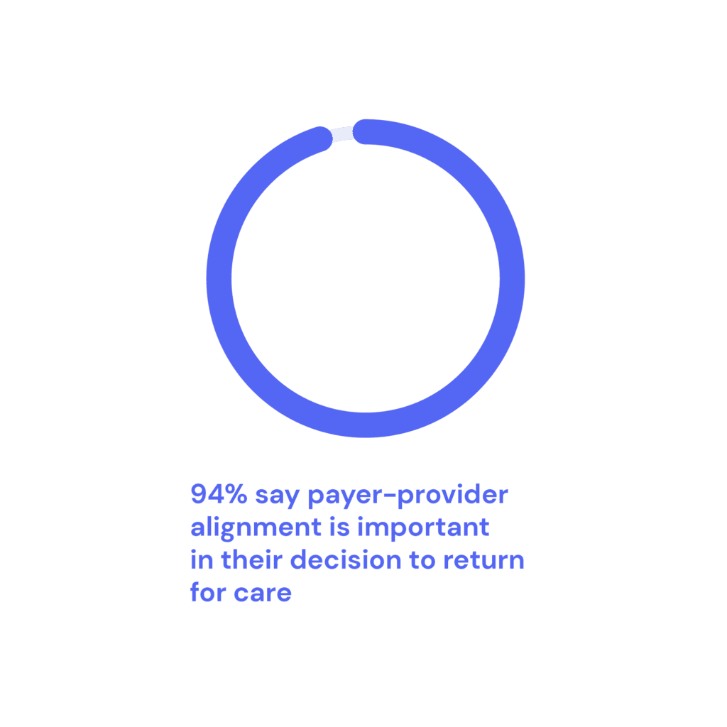 2024 Healthcare Financial Experience Study Cedar